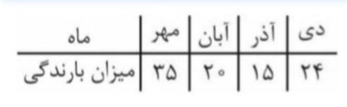 دریافت سوال 26