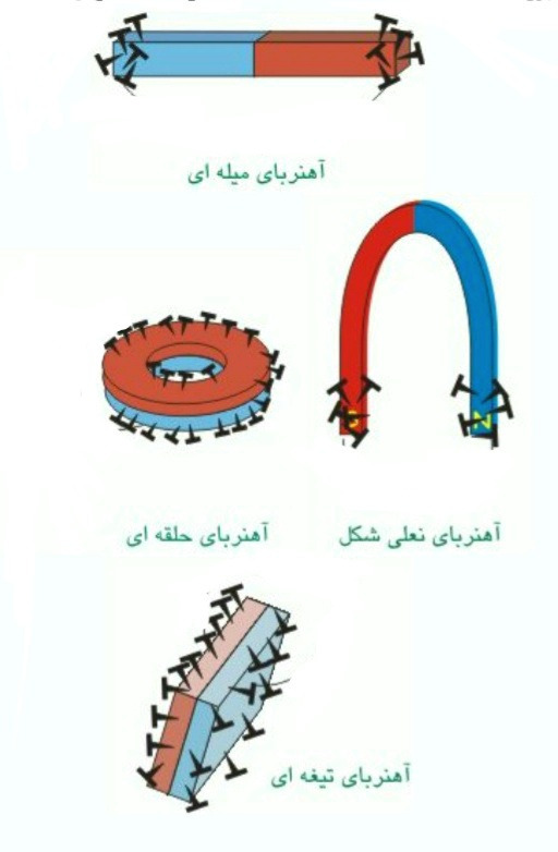 دریافت سوال 15