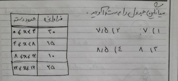 دریافت سوال 4