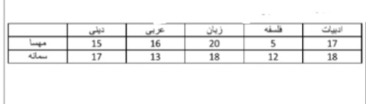 دریافت سوال 14