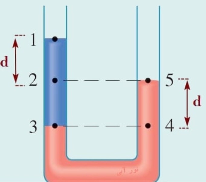 دریافت سوال 3