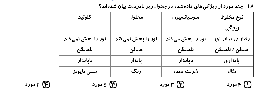 دریافت سوال 9