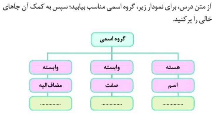 دریافت سوال 13