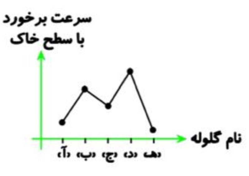 دریافت سوال 12