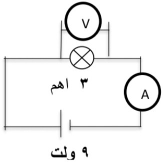 دریافت سوال 7