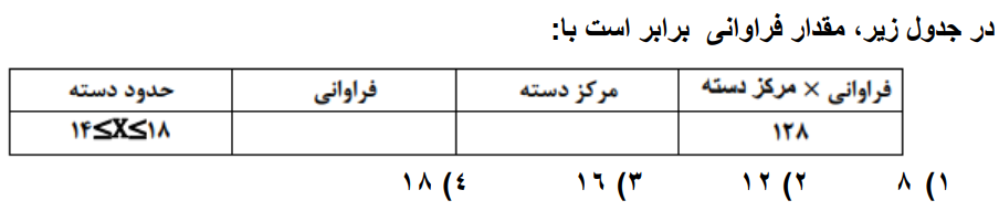 دریافت سوال 24