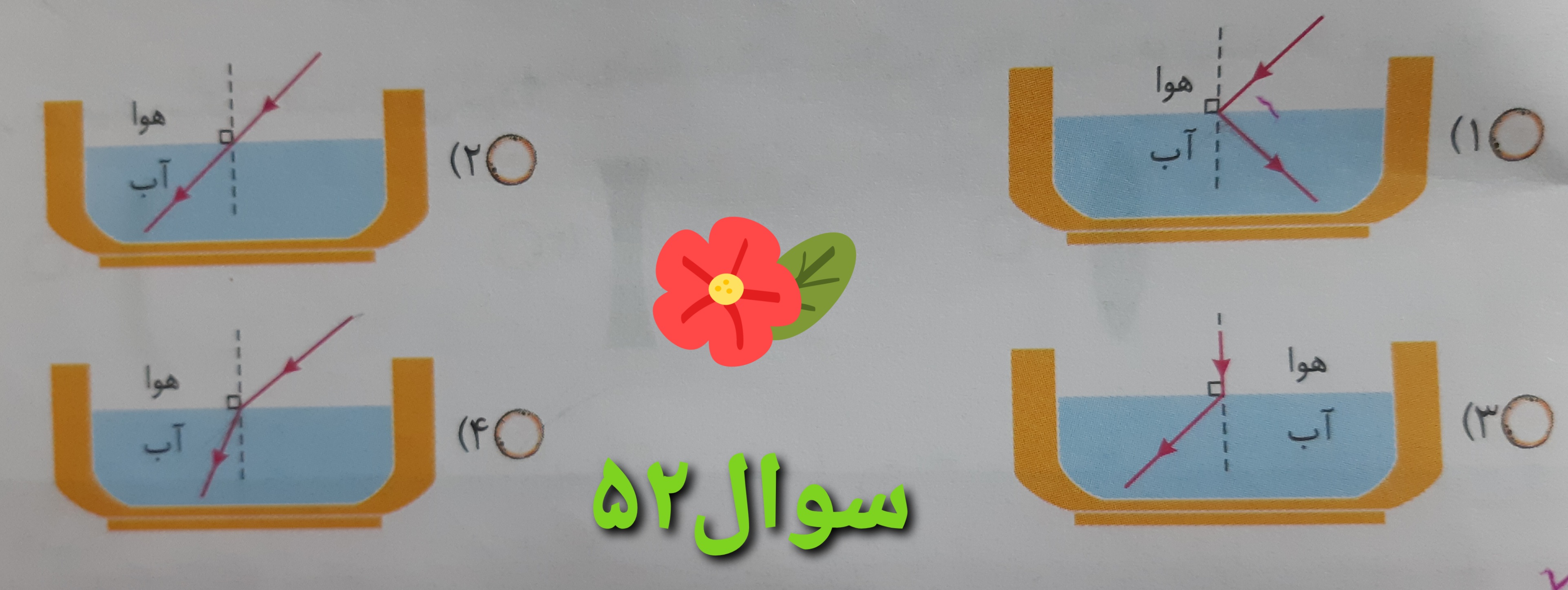 دریافت سوال 52