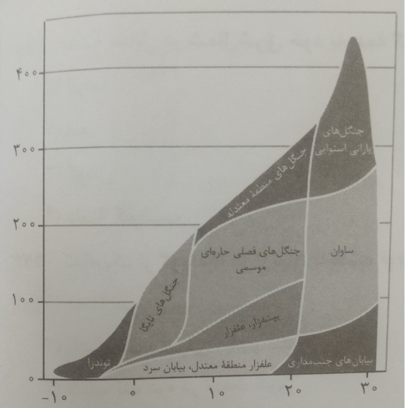 دریافت سوال 8