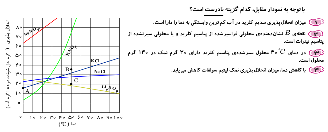 دریافت سوال 4