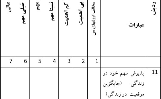 دریافت چند گزینه ای 16