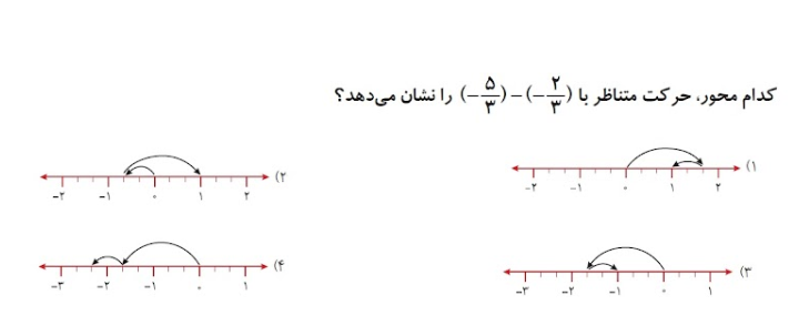 دریافت سوال 2