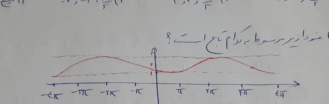 دریافت سوال 10