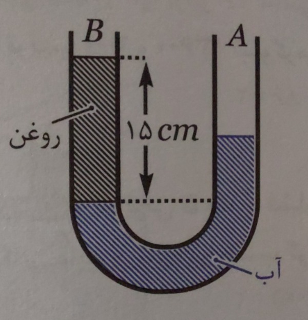 دریافت سوال 15