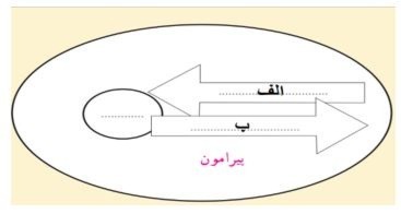 دریافت سوال 3