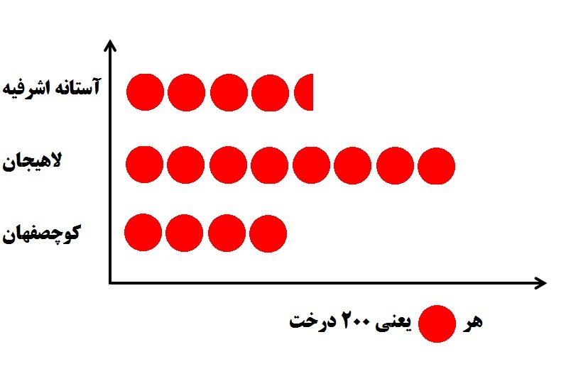 دریافت سوال 11