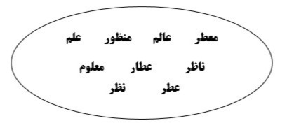 دریافت سوال 17