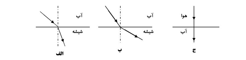 دریافت سوال 22