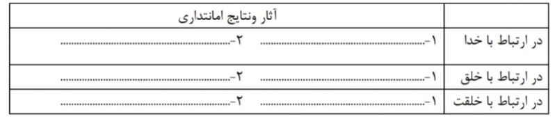 دریافت سوال 2