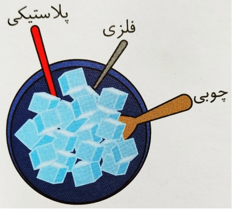 دریافت سوال 8