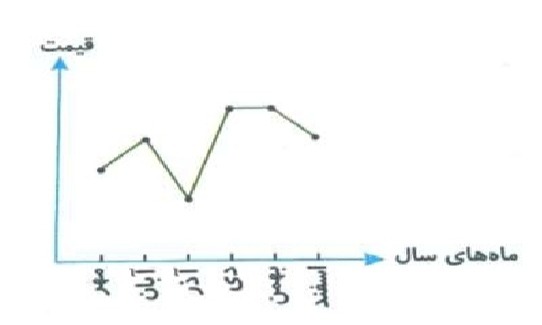 دریافت سوال 12