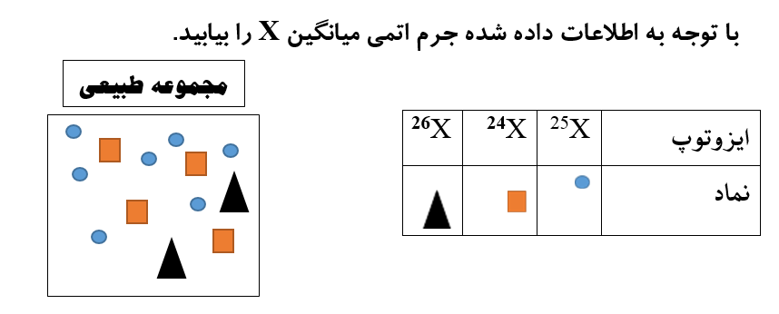 دریافت سوال 1