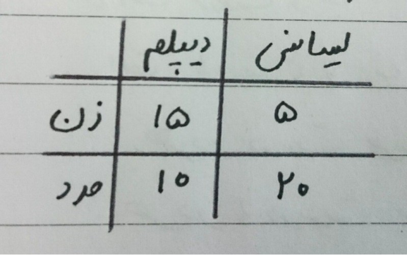 دریافت سوال 5