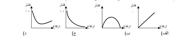 دریافت سوال 17