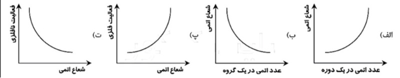 دریافت سوال 14