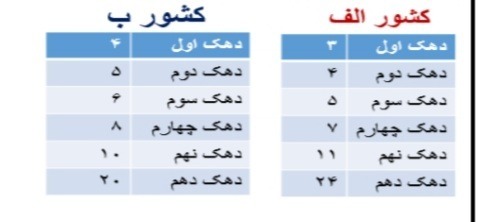 دریافت سوال 28