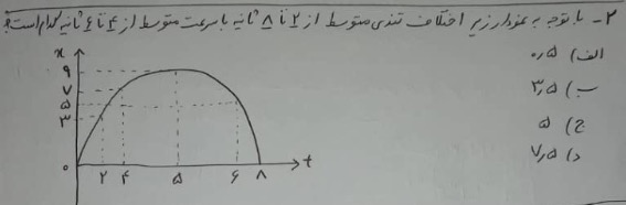 دریافت سوال 2