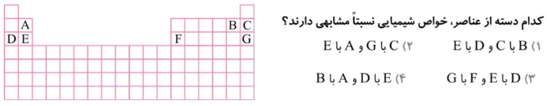 دریافت سوال 28