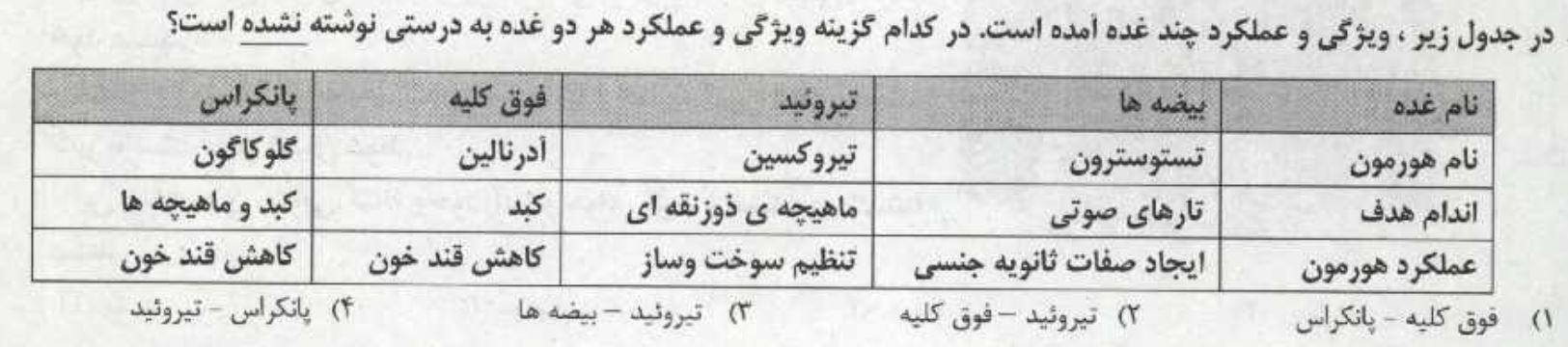 دریافت سوال 2