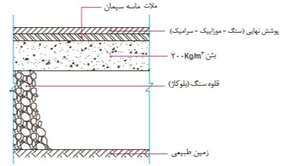 دریافت سوال 13