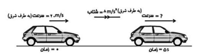 دریافت سوال 22