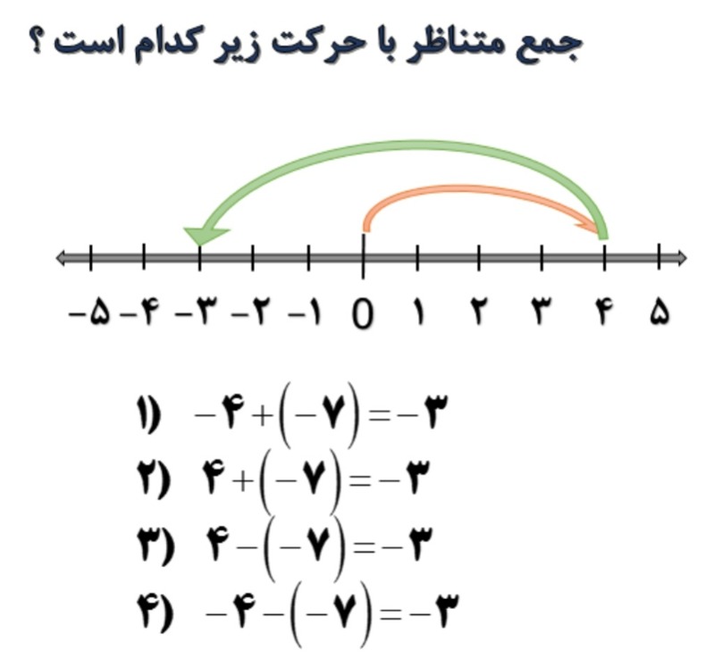 دریافت سوال 5