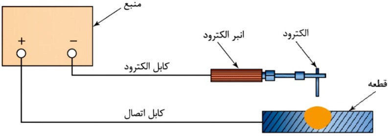 دریافت سوال 35