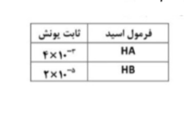 دریافت سوال 7