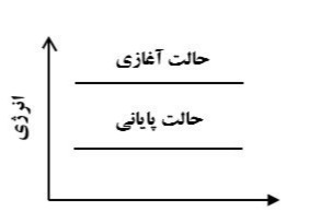 دریافت سوال 18