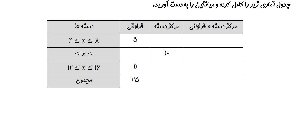 دریافت سوال 23