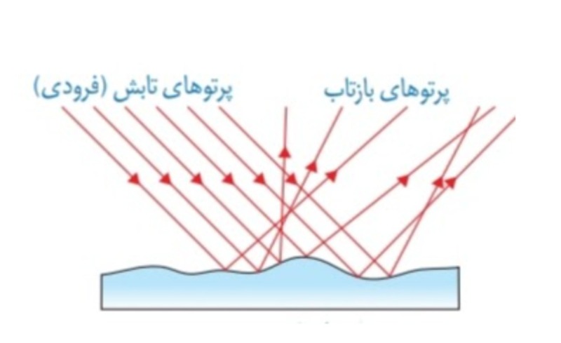 دریافت سوال 18