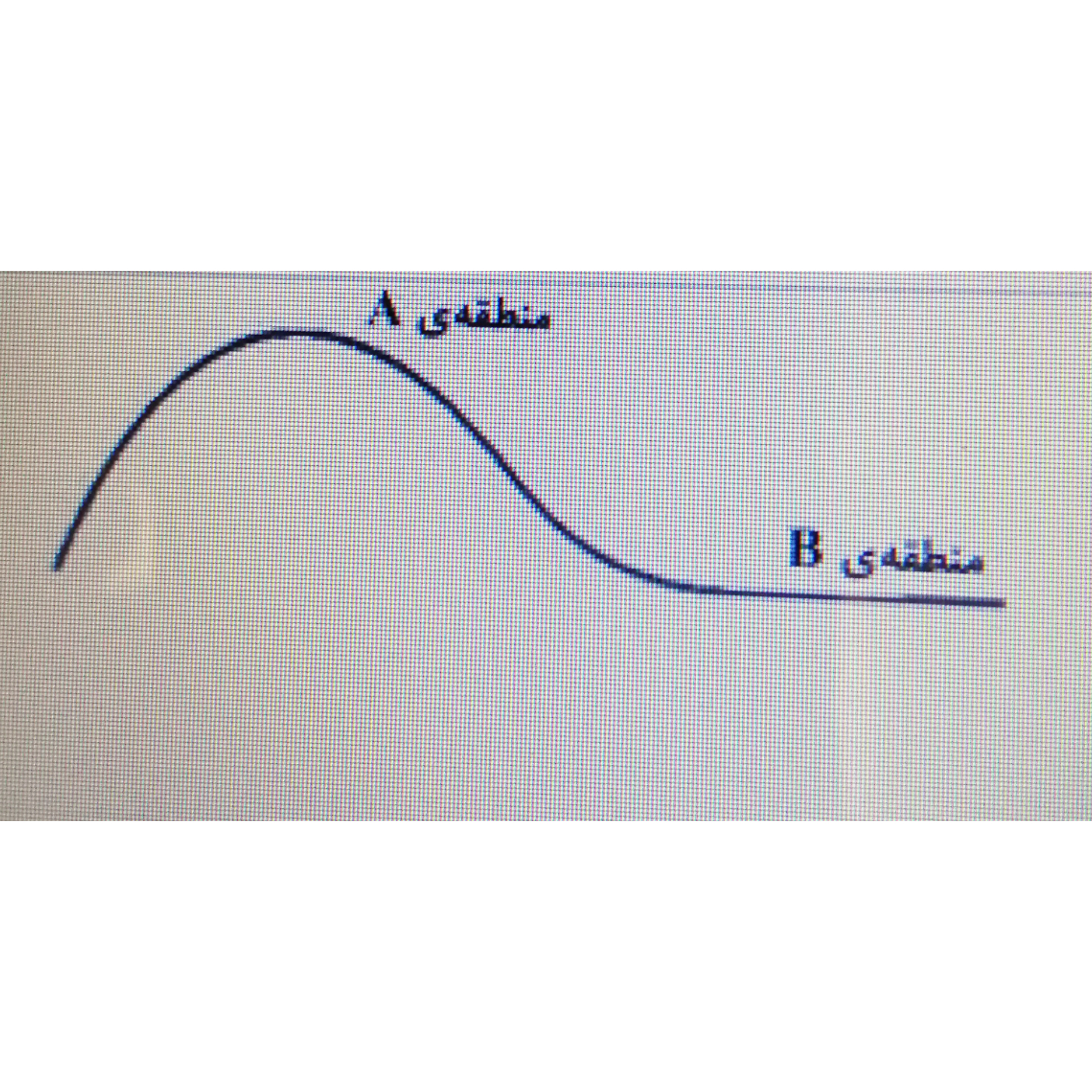 دریافت سوال 5