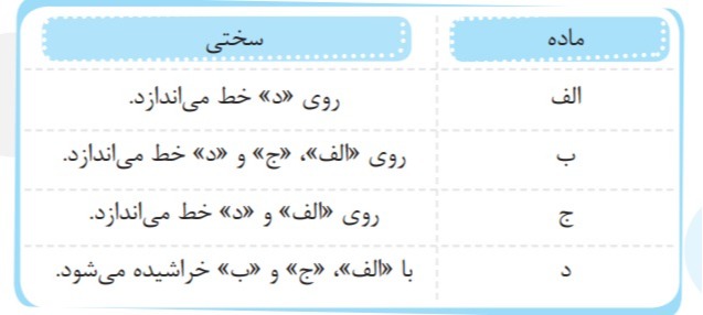 دریافت سوال 5