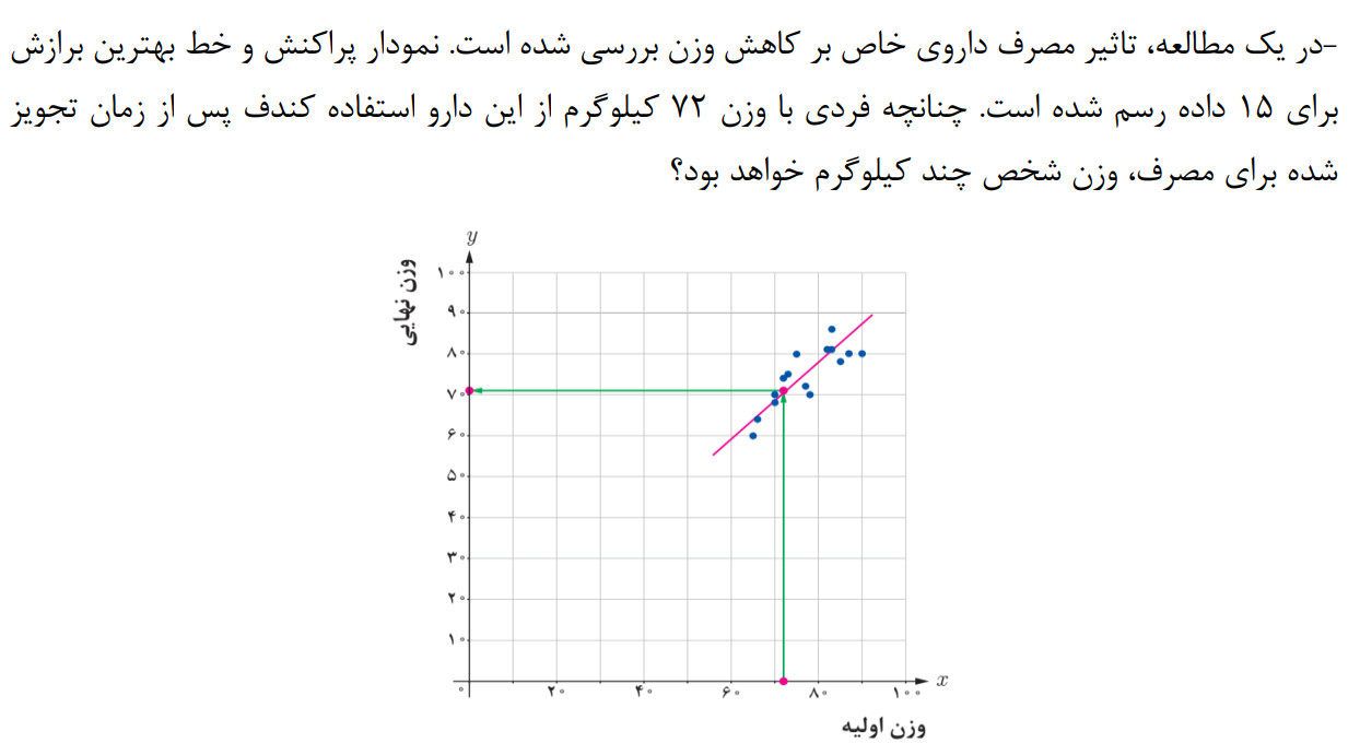 دریافت سوال 5