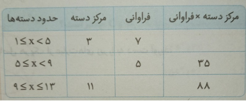 دریافت سوال 20