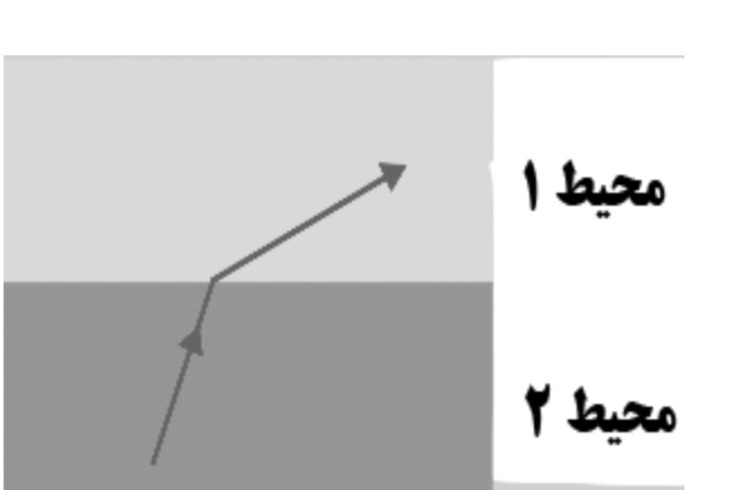 دریافت سوال 26