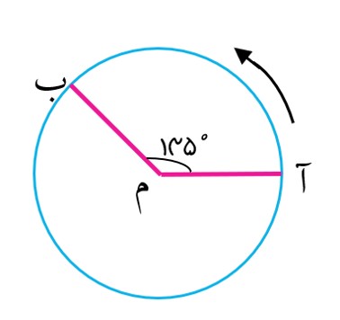 دریافت سوال 10