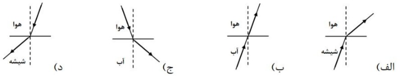 دریافت سوال 29