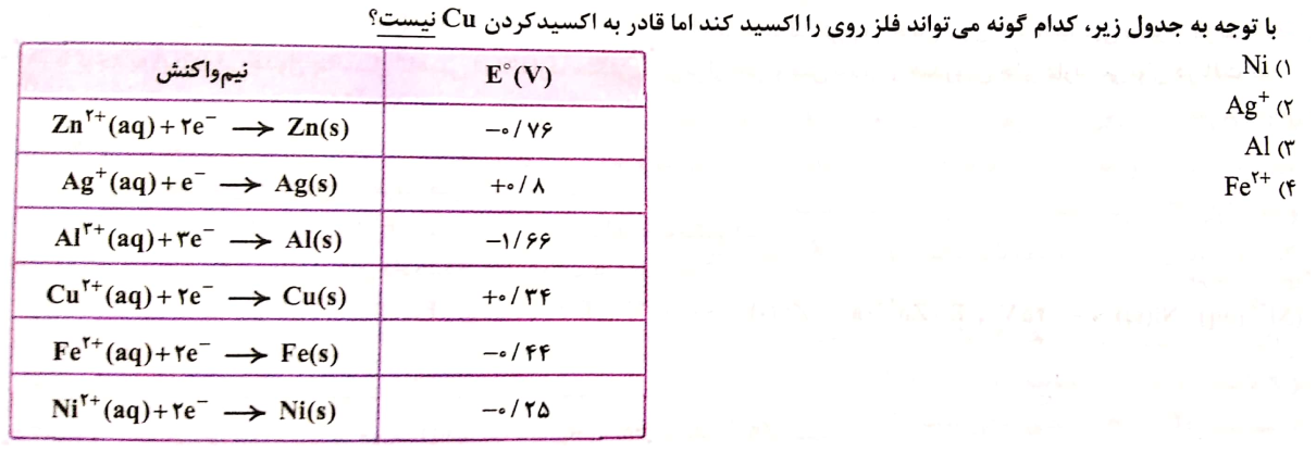 دریافت سوال 16