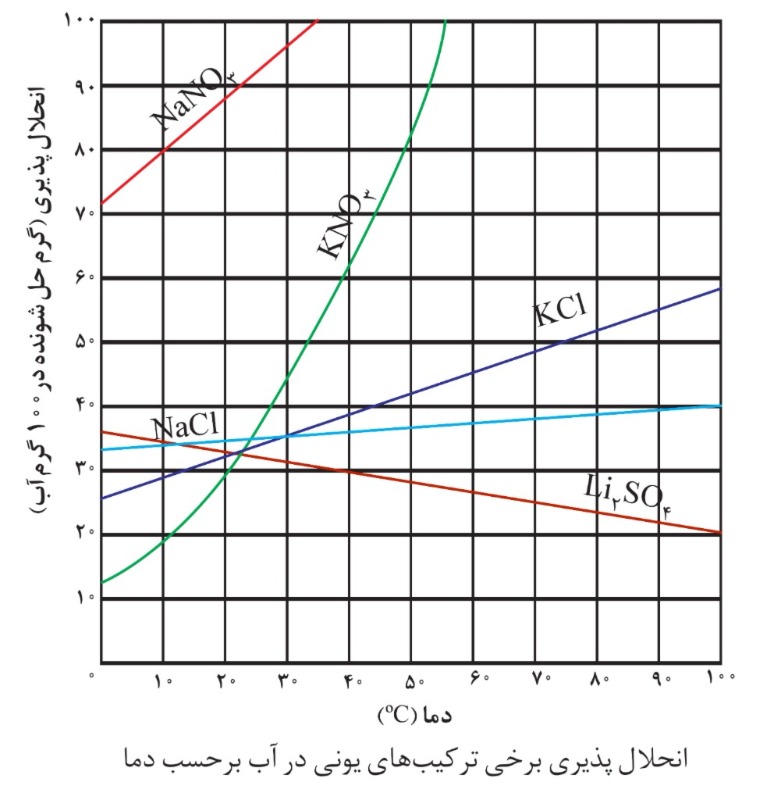 دریافت سوال 17