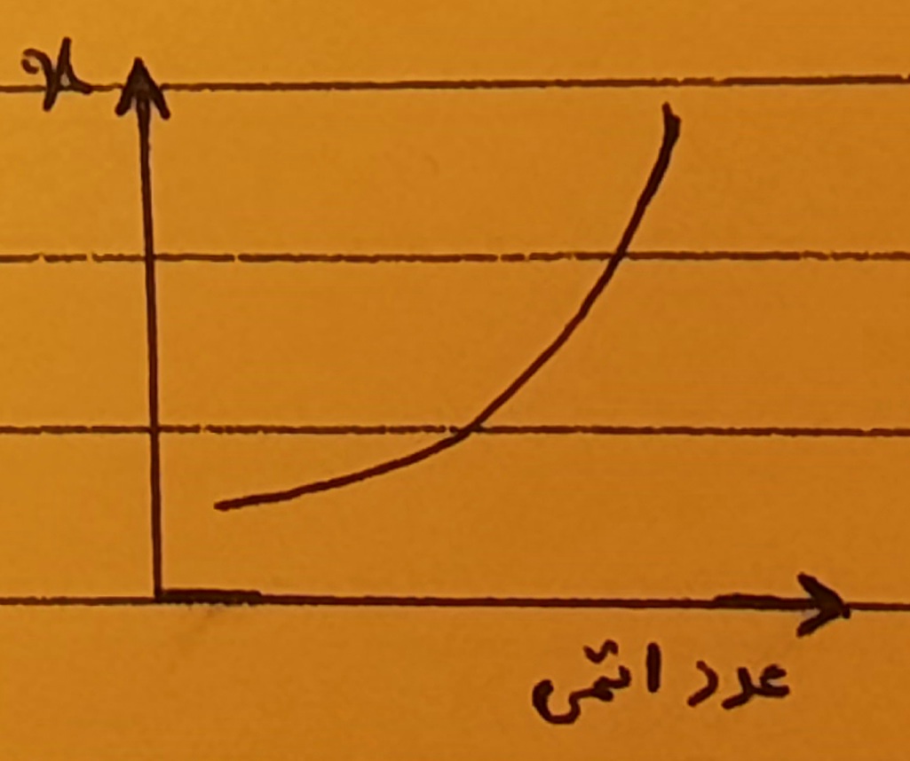 دریافت سوال 8